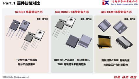 达新半导体|张海涛：Si/SiC/GaN功率器件技术路线对比浅析-电子工程专辑