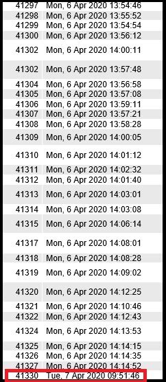 Image result for Why Is Opening Not Call Log