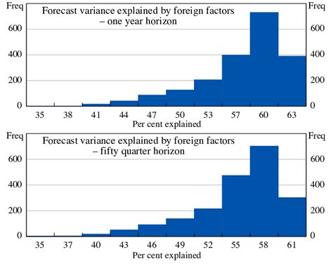 Image result for Restricted Variance