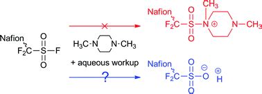 Image result for Anion Testing CSEC