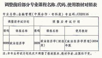 四川自考专科有哪些学校和专业？-四川自考网