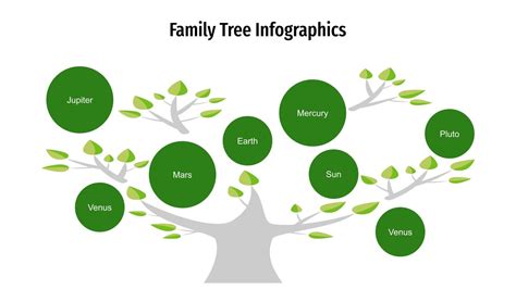 Image result for Family Tree Infographic
