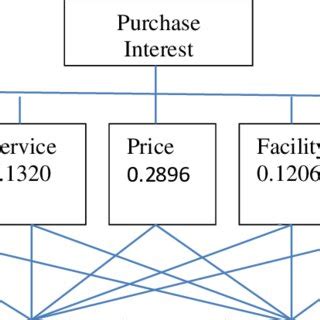 Global Hierarchy Structure 的图像结果
