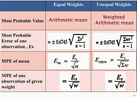 Image result for Probable Error of Mean Formula