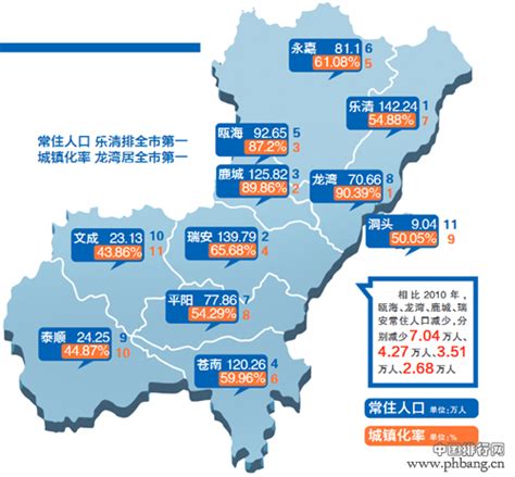 镇江市人口：镇江市常住人口及户籍人口分别是多少？
