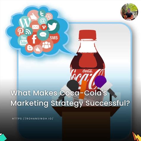 Marketing Examples 的图像结果