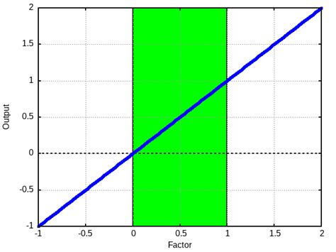Image result for Lerp Function Python