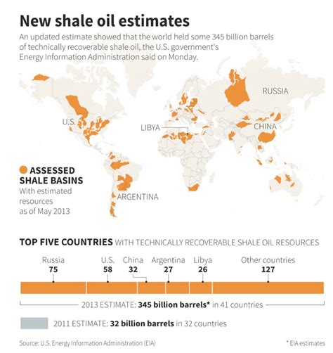 Image result for Shell Revolution