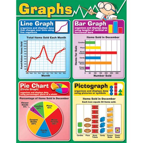Image result for Math Graphing Chart