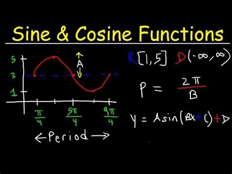 How To Graph Trigonometric Functions Video Lecture - Crash Course for MAT