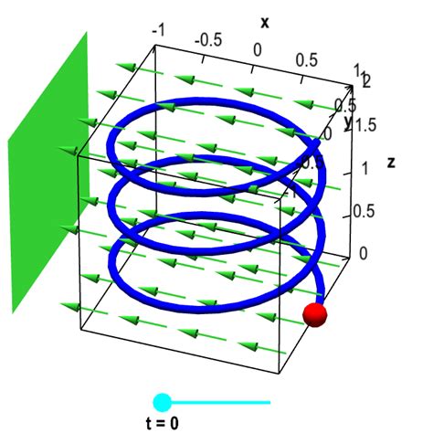 Line Integrals of Vector Fields Examples 的图像结果
