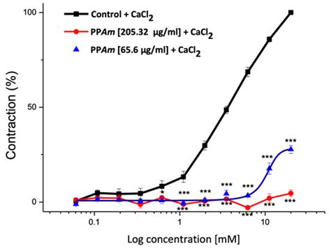 LC-MS Fingerprinting Development for Standardized Precipitate from ...