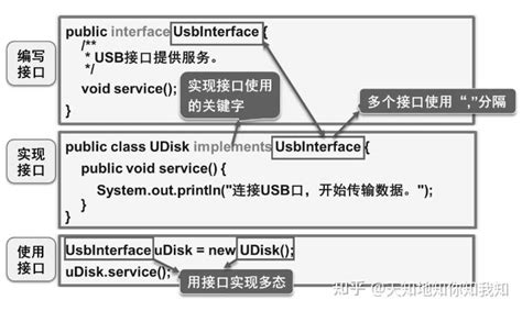 Java Interface Alex Lee 的图像结果