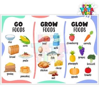 Image result for Example of Go Foods