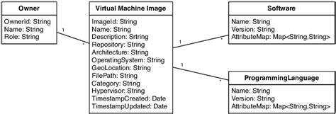 Configuration Data 的图像结果