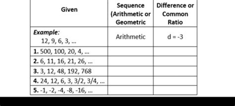 Rezultat imagine pentru Common Ratio Example