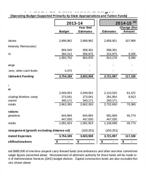 Sample Business Operating Proforma 的图像结果