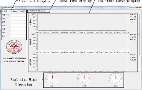 Image result for Real-Time Monitor Interface