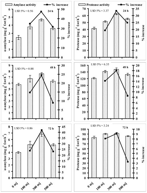 Quantitative Determination of the Effects of He–Ne Laser Irradiation on ...