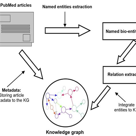 Open Knowledge Graph 的图像结果