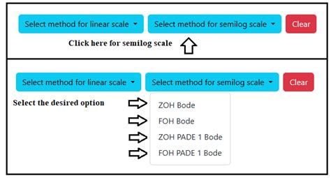Determine Frequency Response of Zero Order Hold and First Order Hold ...