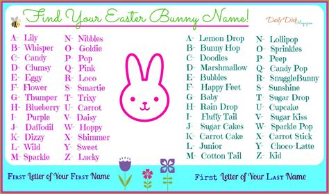 Find your Easter Bunny Name - Daily Dish Magazine | Bunny names, Easter ...