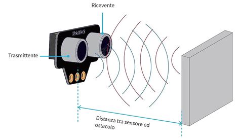 Image result for Mbot Ultrasonic Sensor Tutorial