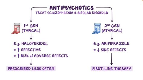 Antipsychotics Patient Education | National Education