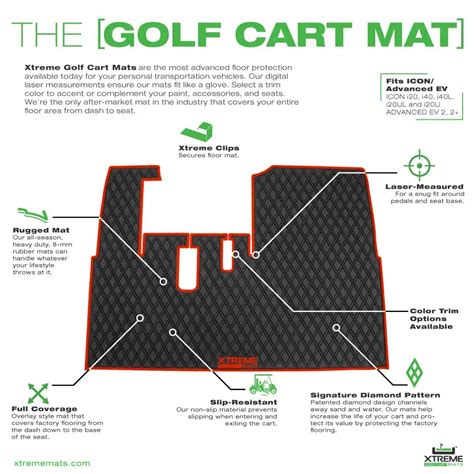 Advanced EV Golf Cart Floor Mat | Xtreme Mats | Shop Now – XtremeMats
