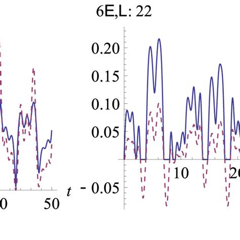 Image result for Entangled Particles Explained