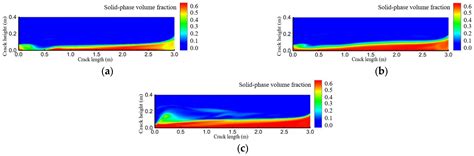 Sand-Carrying Law and Influencing Factors in Complex Fractures of Nano ...