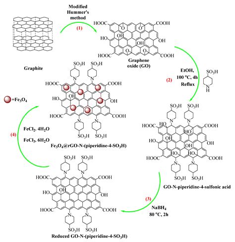 A Novel Organic–Inorganic-Nanocomposite-Based Reduced Graphene Oxide as ...
