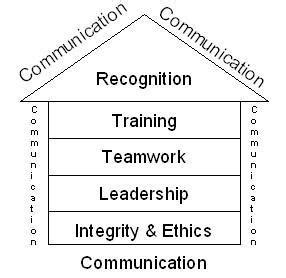 Explain various components of TQM. - Brainly.in