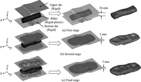 Image result for Front Axle Forging Simulation