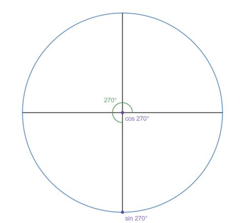Image result for Springboard Precalculus Lesson 4