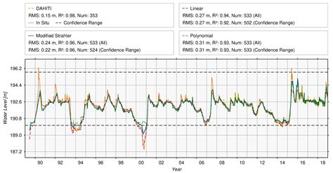 Volume Variations of Small Inland Water Bodies from a Combination of ...