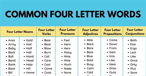 2200+ Cool 4 Letter Words List (Words with Four Letters) • 7ESL