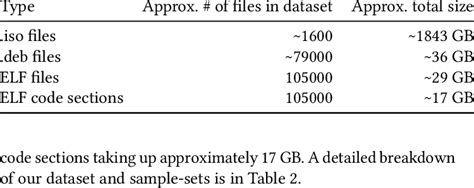 Image result for Data Set File System