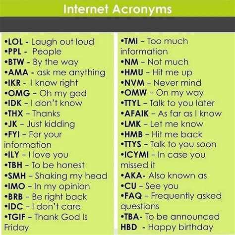 The Most Popular Internet Slang Words and Acronyms Used Online | Instagram alıntıları, Ingilizce ...