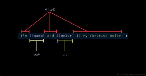 String Literal JavaScript 的图像结果
