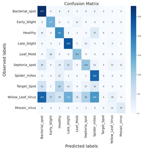 Plant Disease Detection Strategy Based on Image Texture and Bayesian ...