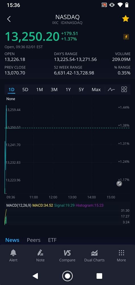 Image result for Webull Android Tablet