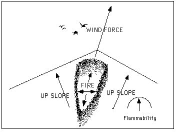 Image result for Alignment Force
