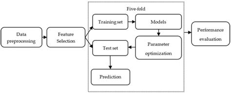 Identifying the Predictors of Patient-Centered Communication by Machine ...