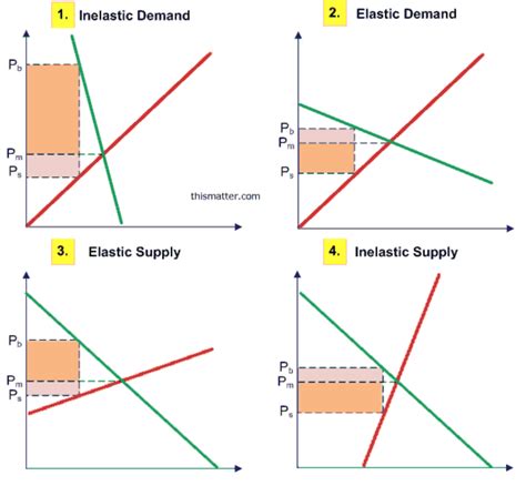 Image result for Timetable Scheduling Using Graph Coloring