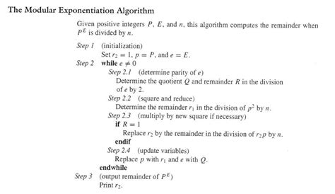 Modular Exponentiation Algorithm 的图像结果