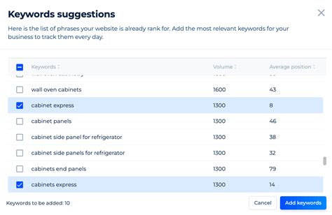 Image result for Keyword Volume Checker