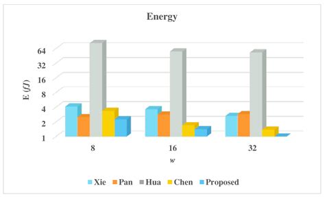 Word-Based Systolic Processor for Field Multiplication and Squaring ...
