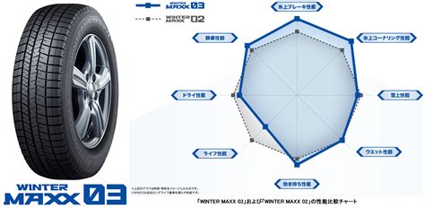カムリ DUNLOP ウィンターマックス03 WM03 ダンロップ スタッドレス 235/45R18 WEDS MAVERICK 709M S ...