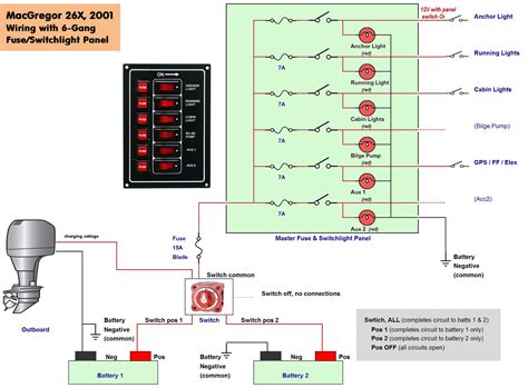 Boat Distribution Panel Wiring Diagram